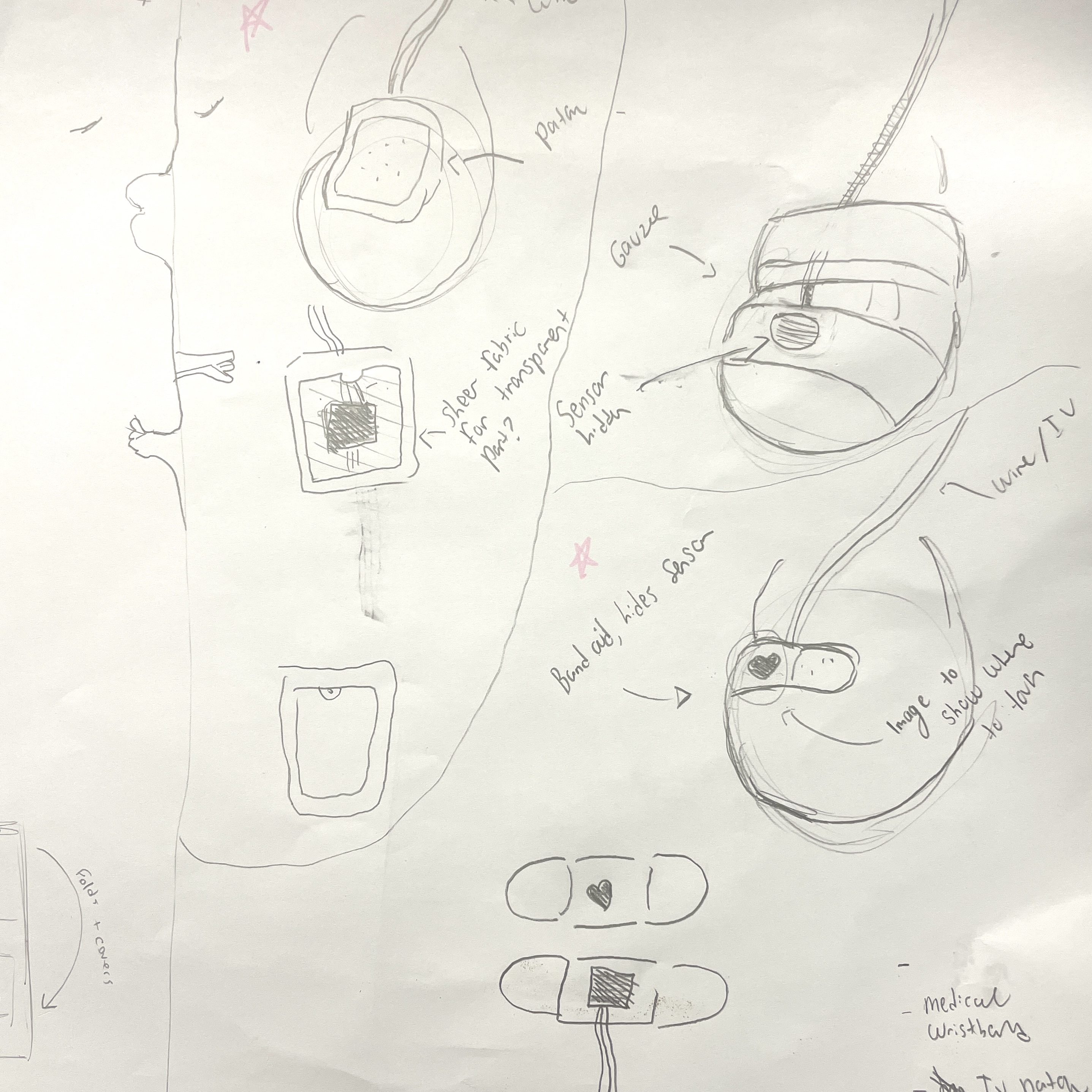 We sketched ideas for Miffy's medical wearables.